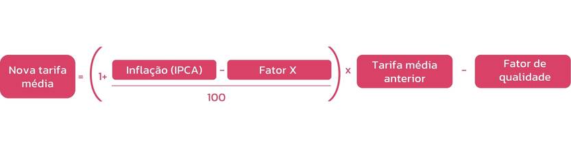 Fórmula de reajuste tarifário da SABESP